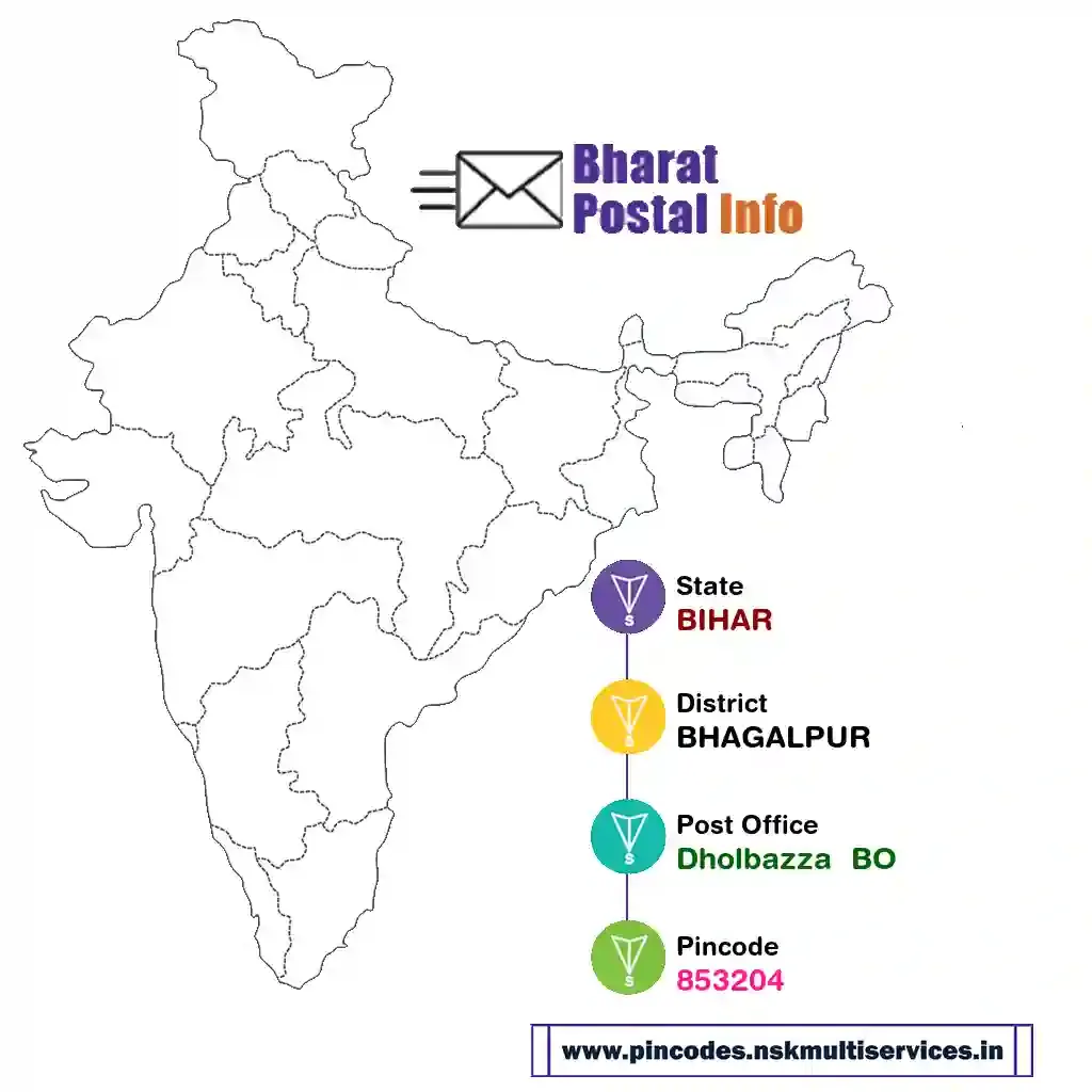 BIHAR-BHAGALPUR-Dholbazza  BO-853204